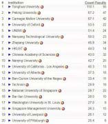 2019人工智能大學(xué)專業(yè)排名 清華大學(xué)排名世界第一