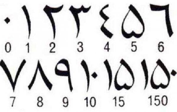 阿拉伯?dāng)?shù)字是誰(shuí)發(fā)明的？古印度人發(fā)明