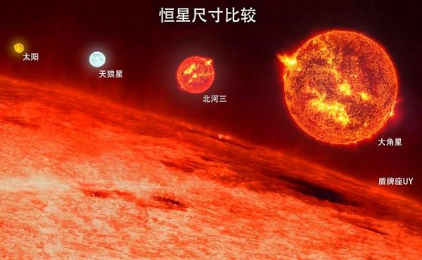 銀河系十大恒星排行榜，太陽(yáng)排在第十名