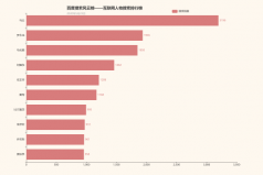 互聯(lián)網(wǎng)人物搜索風(fēng)云榜，馬云第一羅永浩居第二