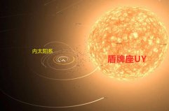 宇宙中體積最大的十顆恒星，第一是盾牌座UY