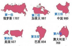 世界上面積最大的6個(gè)國家：俄羅斯平原面積最大