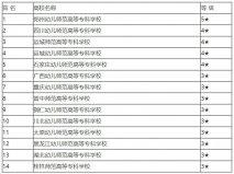 舞蹈專業(yè)的大學有哪些？2022舞蹈專業(yè)專科學校排名